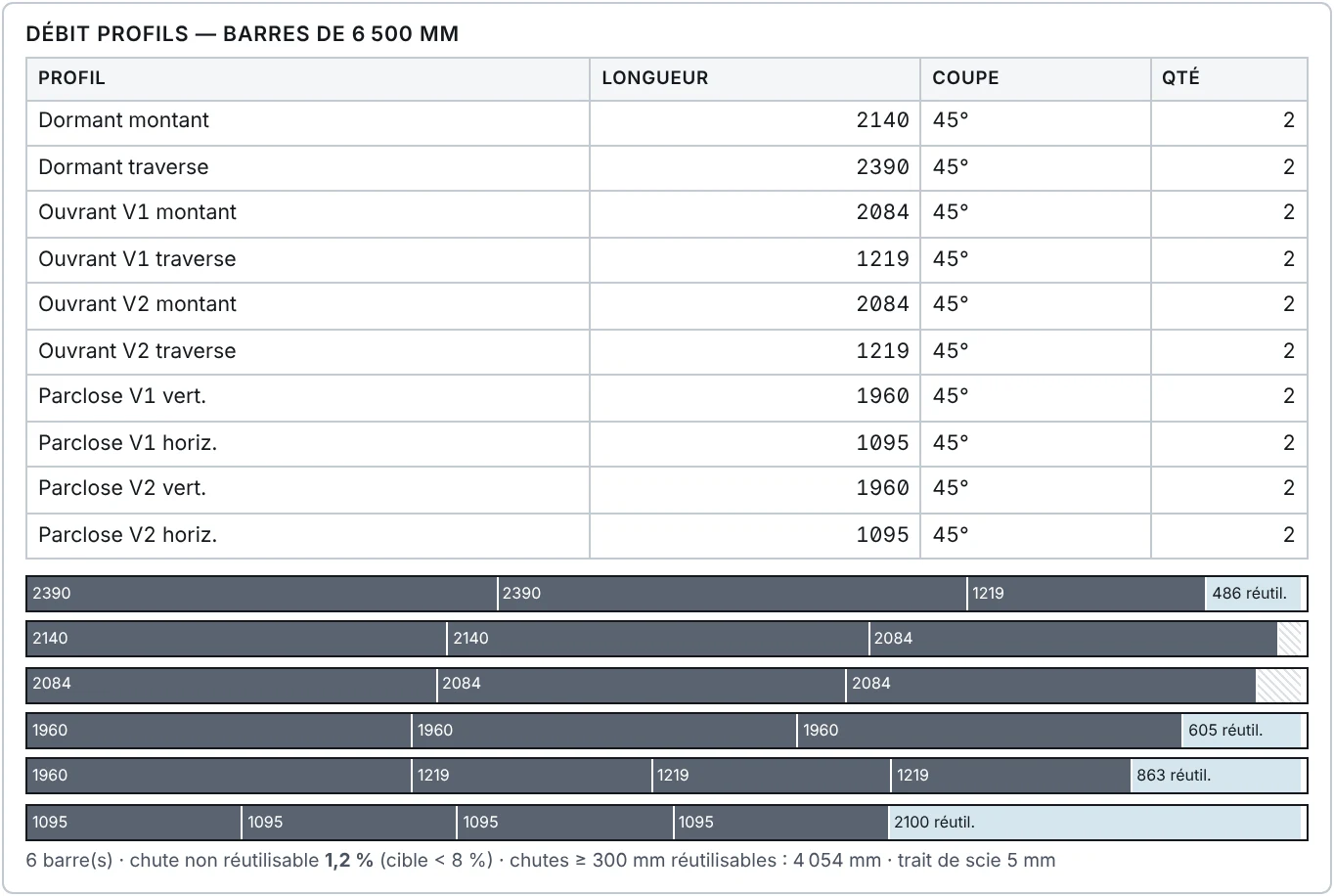 Débit des profils d'un coulissant aluminium dans Kadrima : longueurs, coupes à 45°, mise en barre sur barres de 6 500 mm et chutes réutilisables