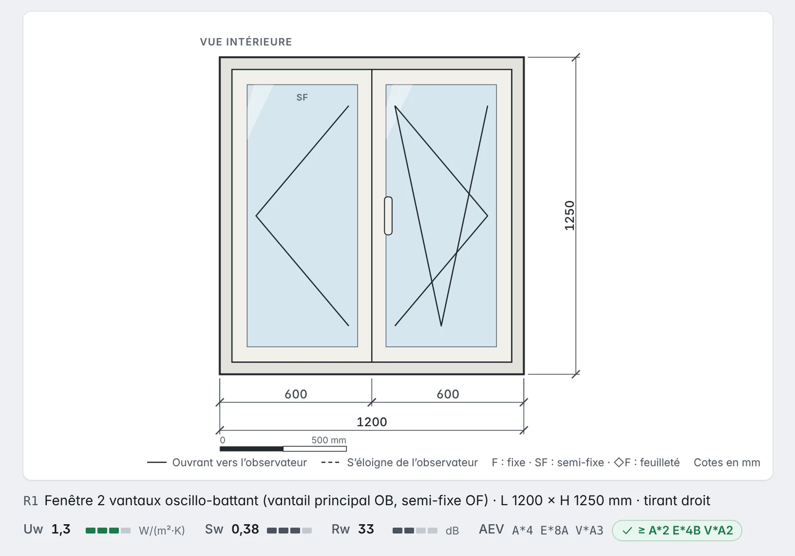 Plan coté d’une fenêtre aluminium deux vantaux : cotes tableau, cotes de fabrication et clair de vitrage